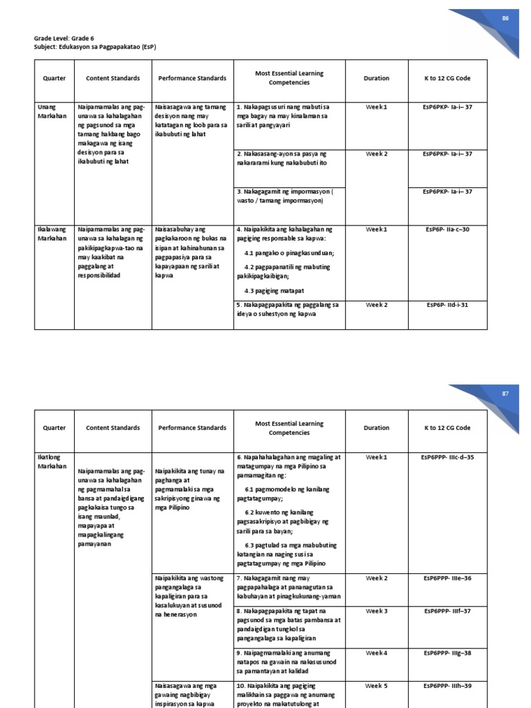 Melcs English 6 Pdf