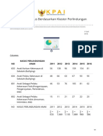 Bankdata - Kpai.go - Id-Rincian Data Kasus Berdasarkan Klaster Perlindungan Anak 2011-2016-1