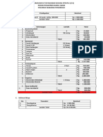 Anggaran Biaya Tasyakuran Wisuda Strata 1