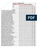 Grupo 1 Evaluación 47 Decreciente Global