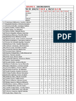 Grupo 5 Marzo Evaluación 35 Decreciente