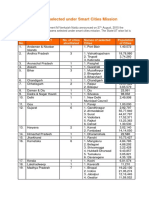 List of 98 Cities Selected Under Smart Cities Mission