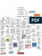 PDF Woc DHF PDF - Compress
