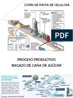 Pqi - Semana 2 - Procesos Industriales Sostenibles Ii (Fundamentos Del Diseño) (Semestre 2021-2)
