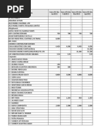 Pivot by KJ Data 2021 Budget