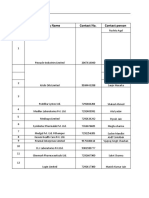 Pithampur Company List: Designation Cmpany Name Contact No. Contact Person