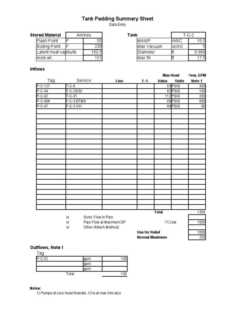 Tank Padding Summary for Amines | PDF | Chemical Engineering | Gases