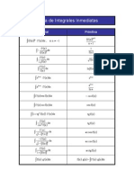 Tabla de Integrales