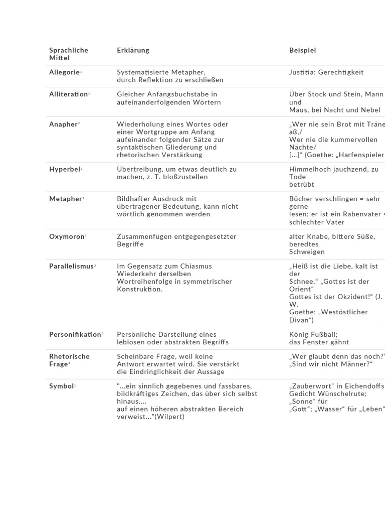 Sprachliche Mittel PDF