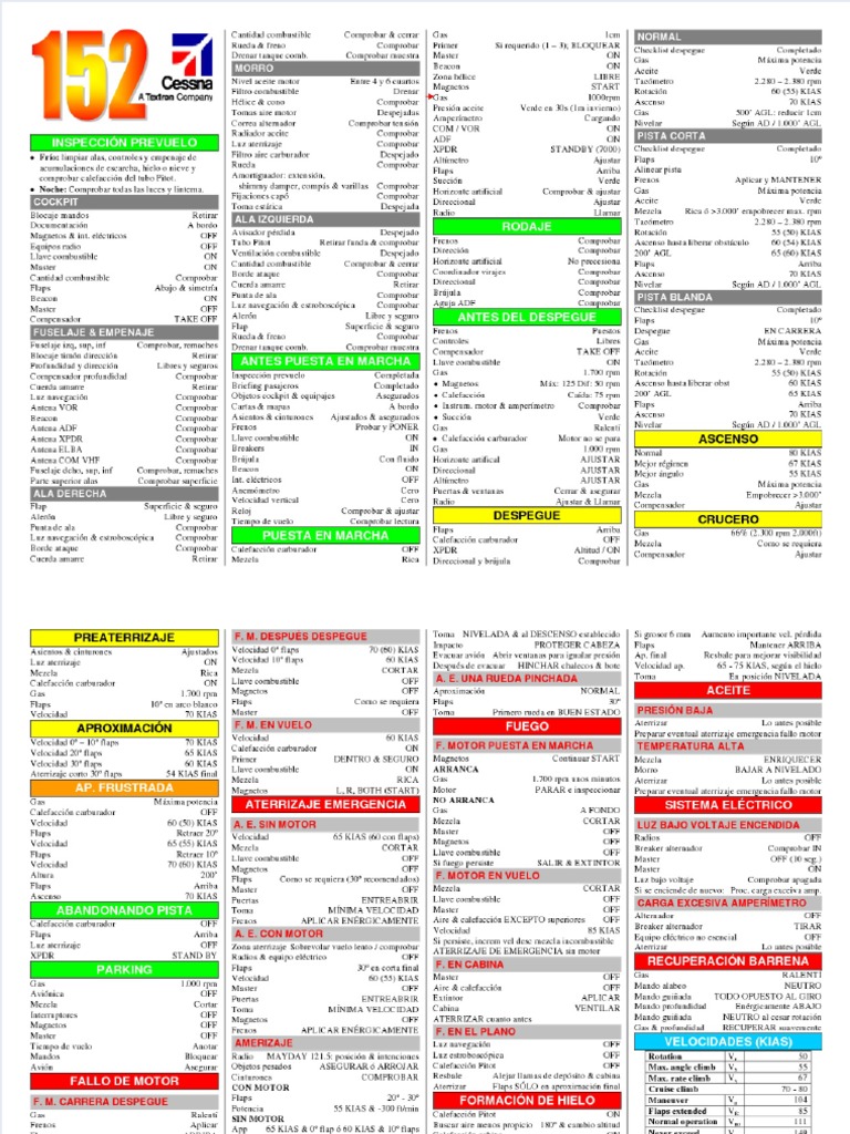 Check List C152 F Gjci , c152 Checklist – YVCGPD