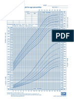 2 To 20 Years: Boys Stature Weight-For-Age Percentiles - For-Age and