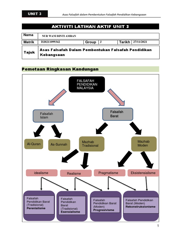 KPF3012 (Latihan Modul Unit 3) | PDF