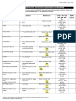 Edoc List