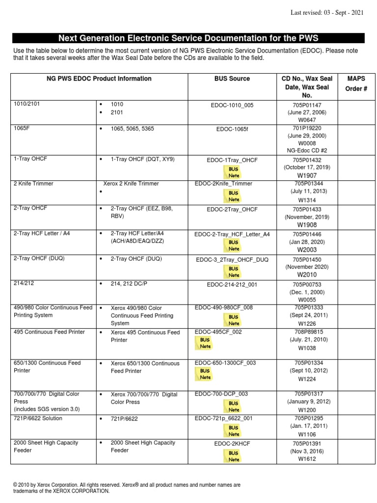 Edoc List | PDF | Printer (Computing) | Manufactured Goods
