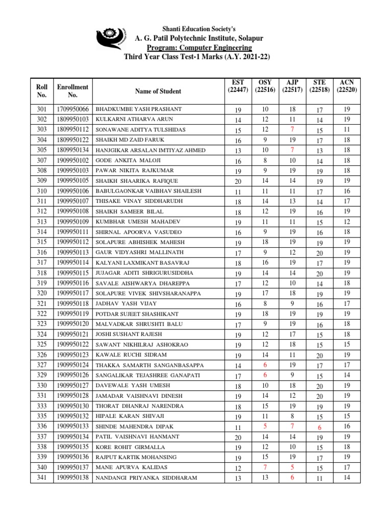 Computer Engineering Test-1 Marks 2021-22 | PDF