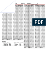 NMAT Answer Sheet