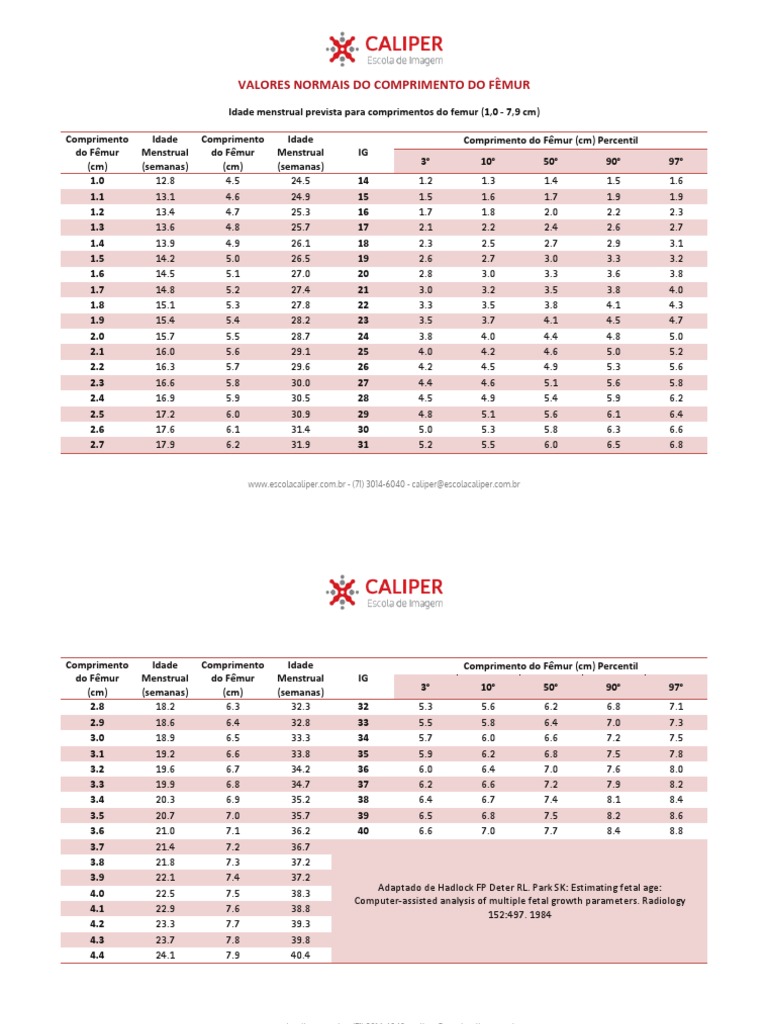 Tabela de Comprimento do Fêmur Fetal | PDF