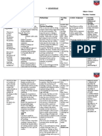 LESSON PLAN FOR RESPIRATION