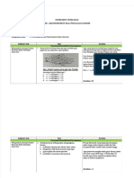 PDF Instrumen Soal Fluida Dinamis DL