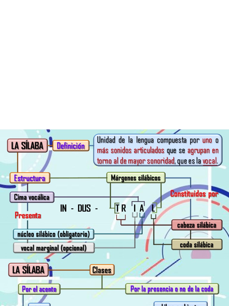 Secuencias Vocálicas y Silabeo | PDF | Sílaba | Vocal