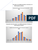 Comparativo Entre Tela Usada e Nova