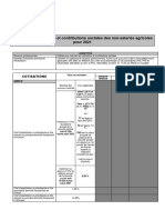 Barème Des Cotisations Et Contributions Sociales Des Non Salariés Agricoles 2021