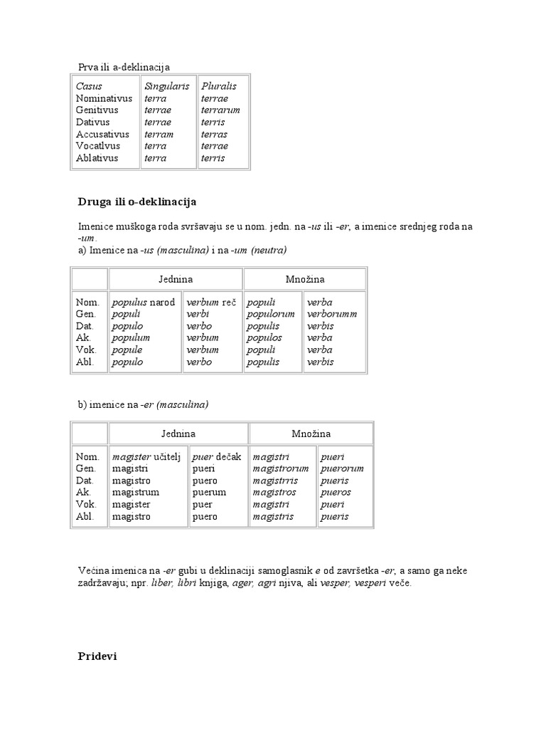 Latin Grammar Pdf