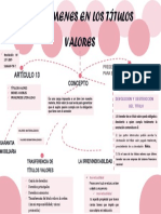 MAPA MENTALGRAVAMENES