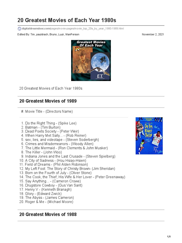 20 Greatest Movies of Each Year 1980s PDF