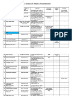 Data Kesehatan Peserta Pengkuhan 2021