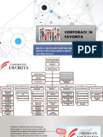 Grupo #3 Tareas de Modelso OragnizacionalesS