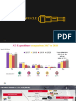 Media Spend Comparison and Top Advertisers in Pakistan 2020