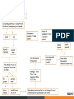 011 - Fluxo de Recrutamento Seleção