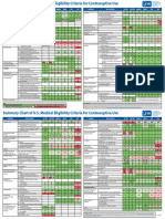 Summary Chart Us Medical Eligibility Criteria 508tagged