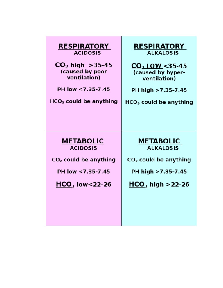 Acidosis Alkalosis Chart PDF