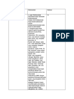 Fisoterapi Dada untuk Pasien Gangguan Respirasi