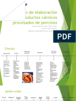 Proceso elaboracion sub productos carnicos procesados de porcinos-2