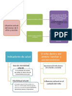 Mapa Conceptual AIM