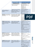 Cognitive Level Capability Verbs Instructional Prompts: Bloom's Taxonomy - Chart 2