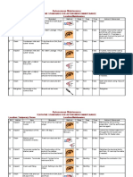 Autonomous Maintenance: Tentative Standards For Autonomous Maintenance Location: Temporary Stores Location:Maintenance