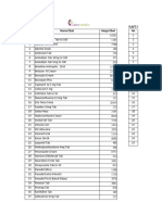 Daftar Obat P3K Daftar Obat P3K (Awal Pengiriman) Harga Obat No Nama Obat No