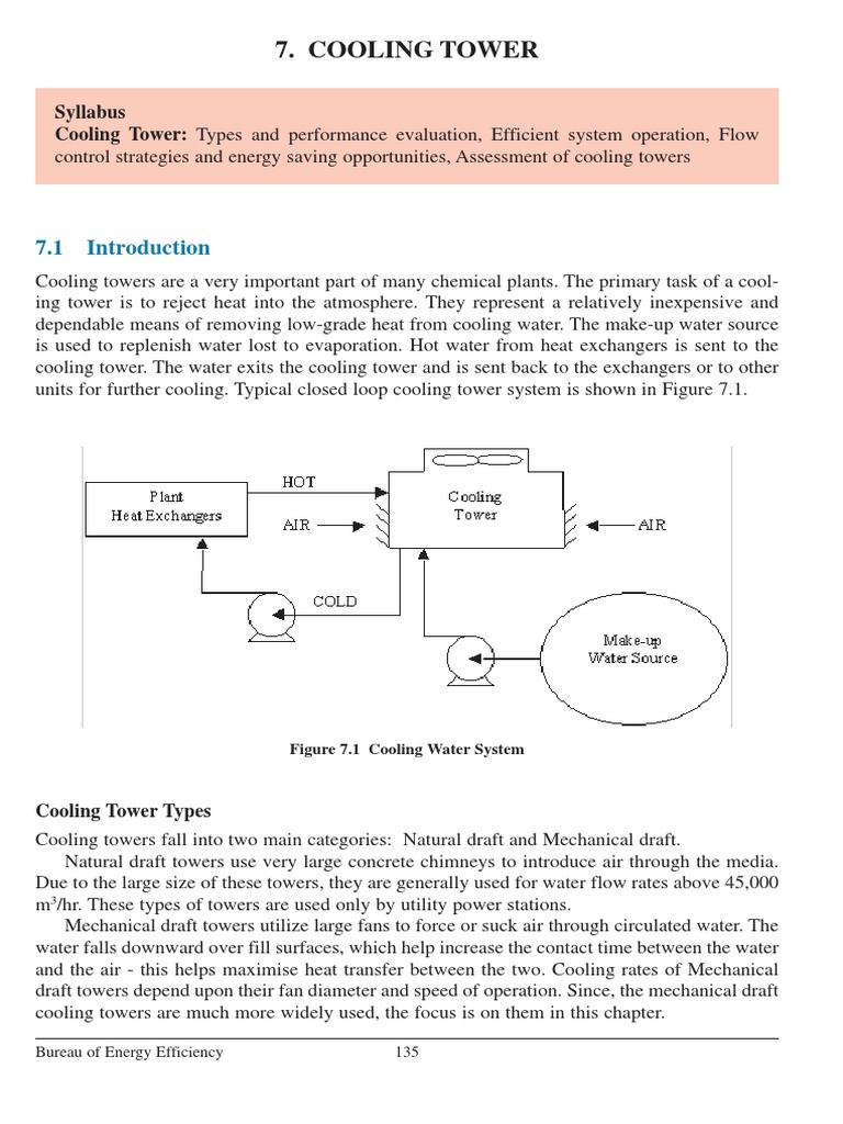 Cooling Tower Types and Efficiency Guide | PDF | Technology & Engineering
