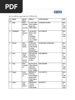 List of Collection Agencies (As of 30 Nov21) : Sr. No Region Agency Name Address Contact Number Flag