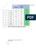 Daily Operational Report-Highlights