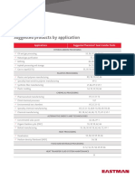 Suggested Products by Application: Applications Suggested Therminol Heat Transfer Fluids