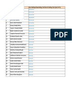 SR No Candidates Full Name Star Rating Depending Technical Coding Test (Out of 5)