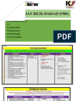 Pentaksiran Bilik Darjah (PBD) : - Penjaminan Kualiti - 4 P - Pementoran - Pengesanan - Pemantauan - Penyelarasan