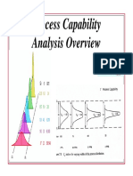 Process Capability Analysis Overview