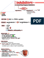 ACE Inhibitors