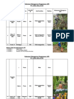 Rekaman Pelanggaran Penggunaan APD Desember